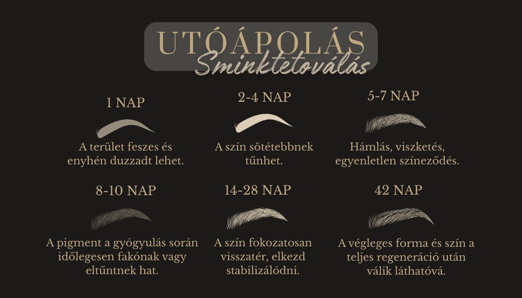 sminktetoválás gyógyulási folyamat