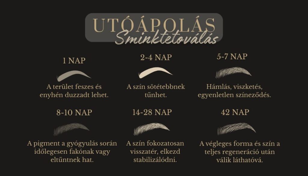 sminktetoválás gyógyulási folyamat